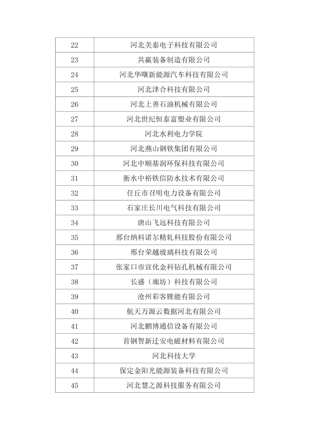 20家代理机构被评为A级，B级275家，C级25家｜附名单