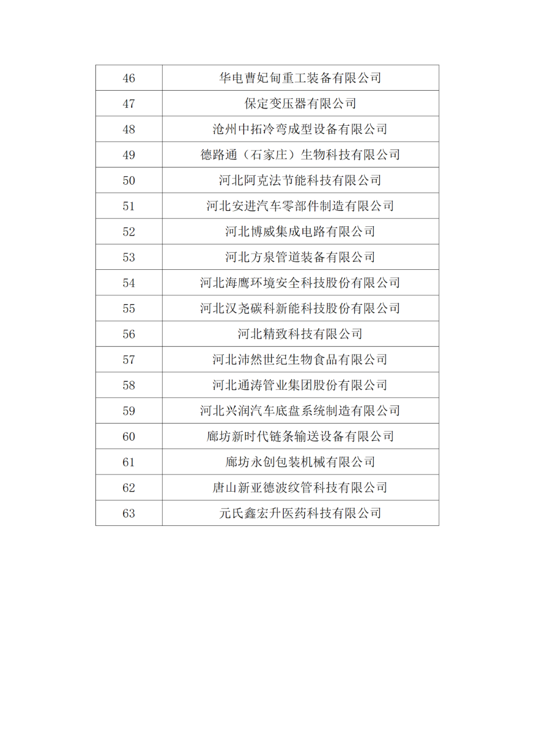 20家代理机构被评为A级，B级275家，C级25家｜附名单