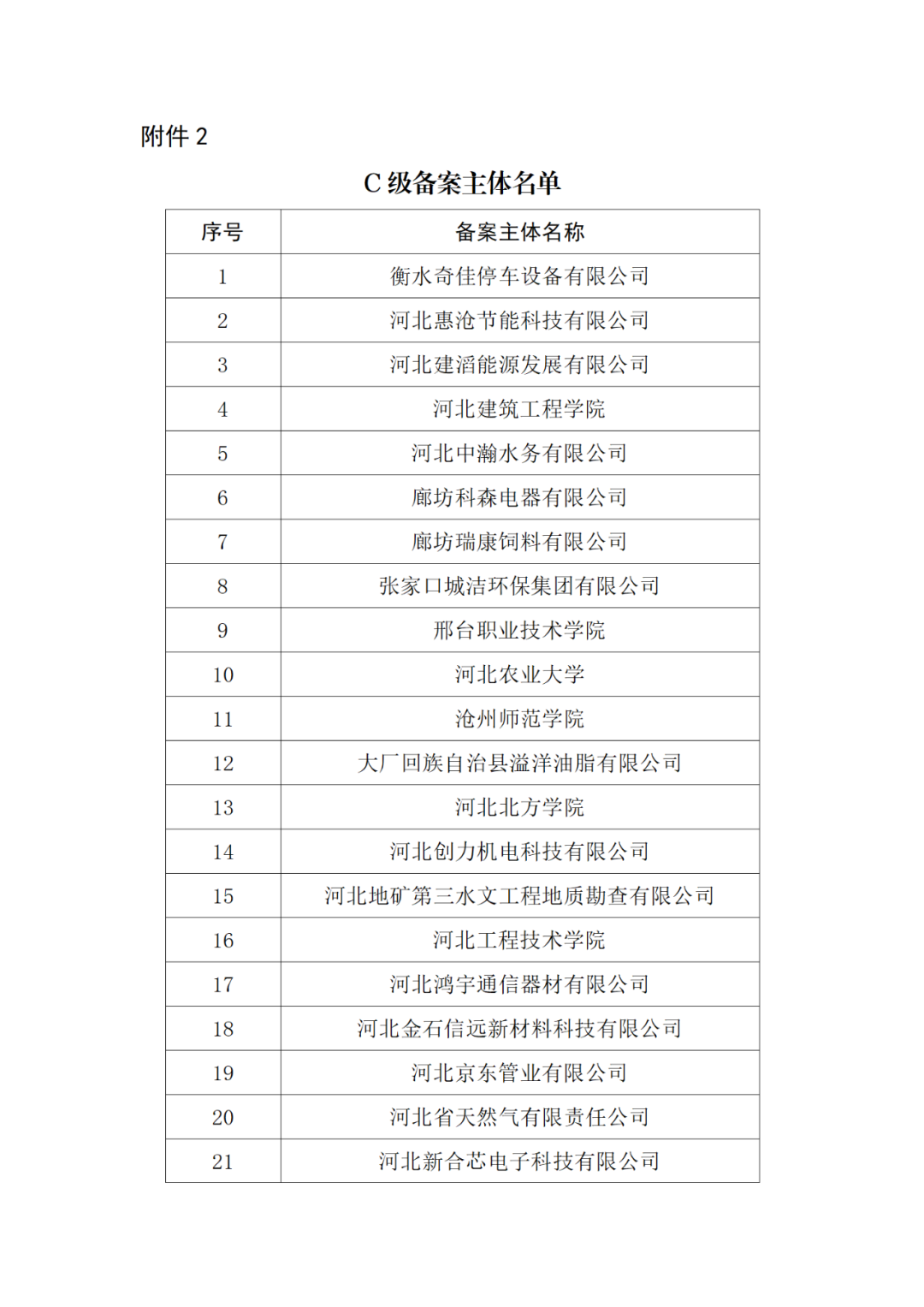 20家代理机构被评为A级，B级275家，C级25家｜附名单