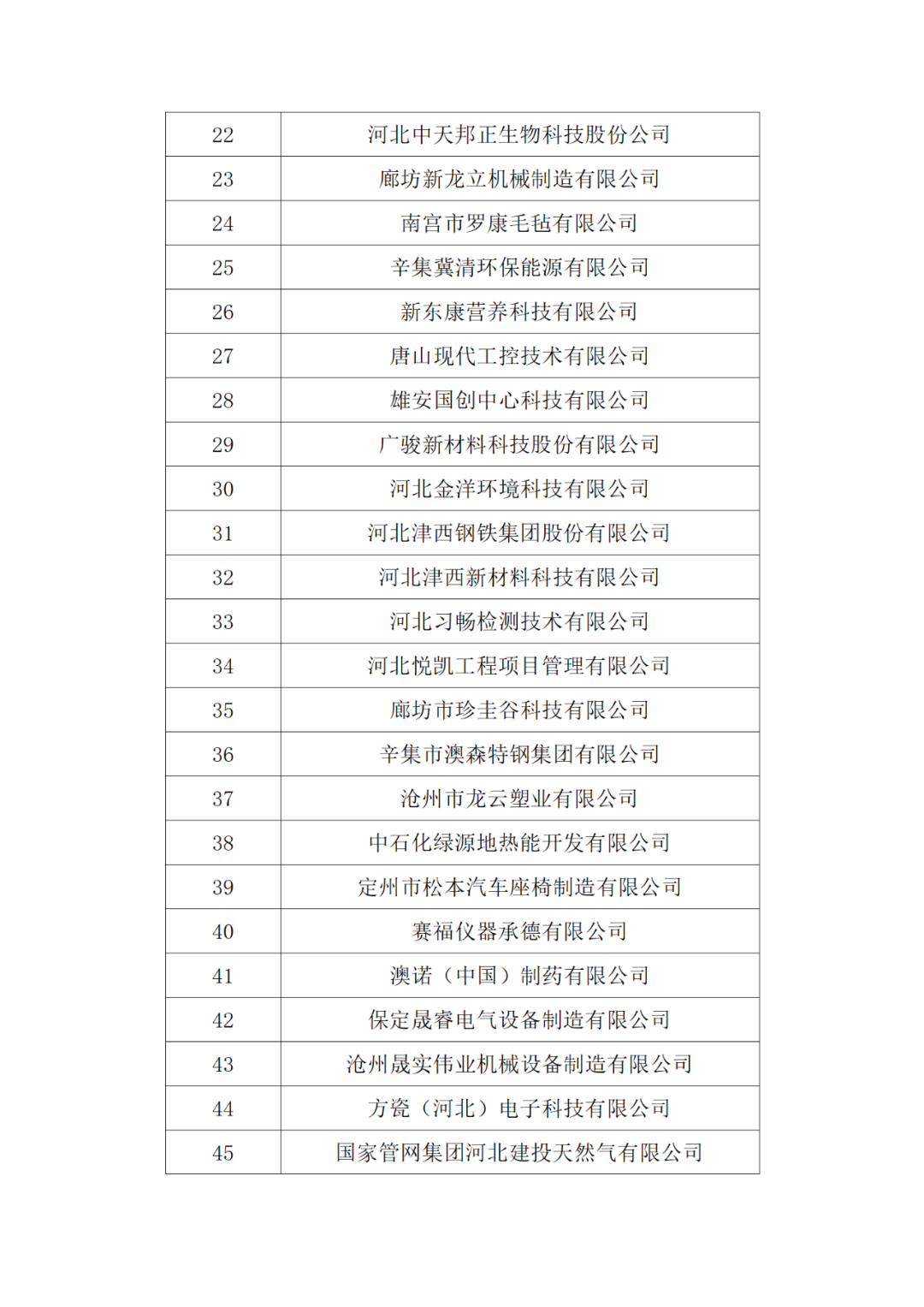 20家代理机构被评为A级，B级275家，C级25家｜附名单