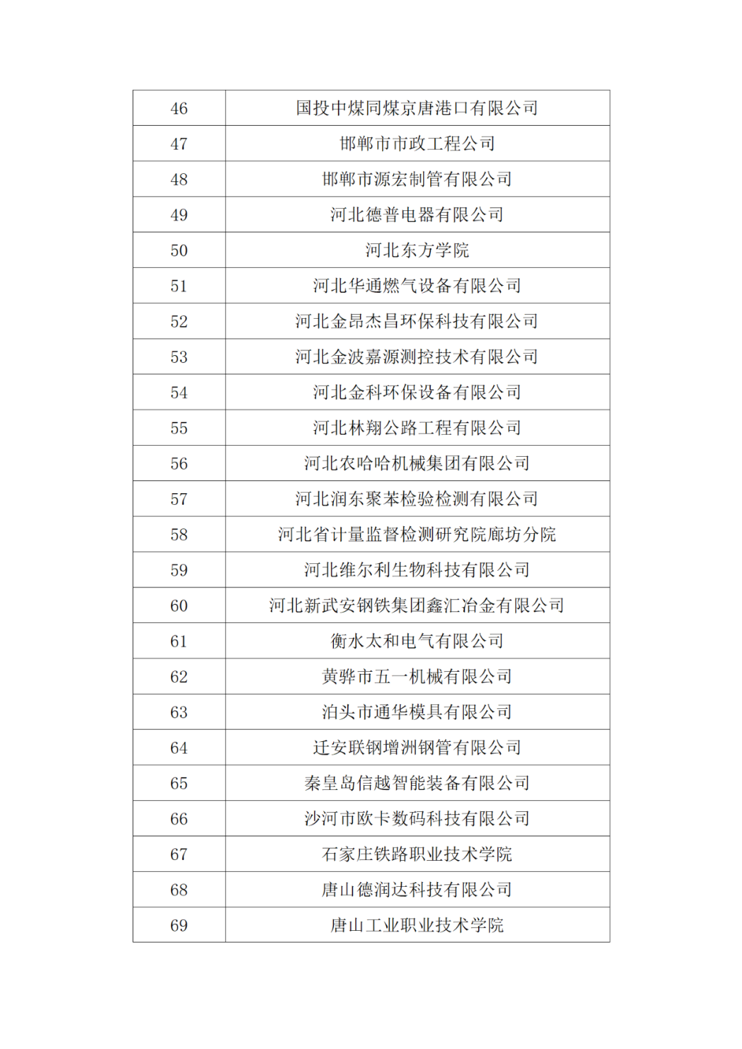 20家代理机构被评为A级，B级275家，C级25家｜附名单