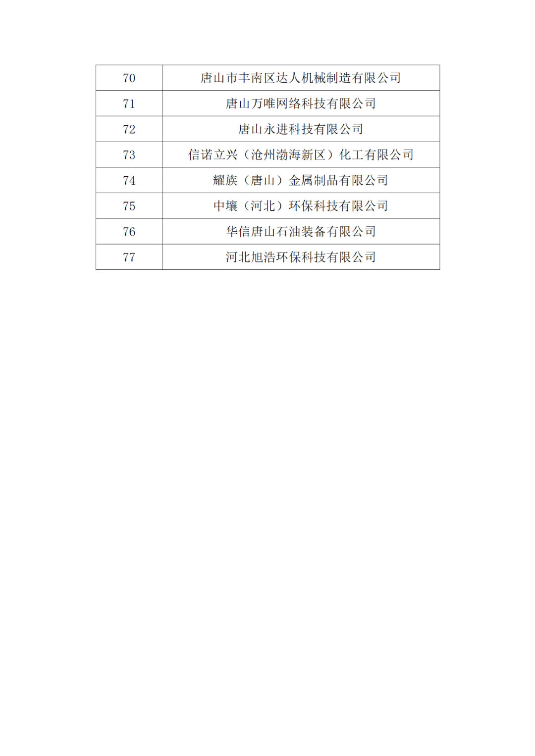 20家代理机构被评为A级，B级275家，C级25家｜附名单