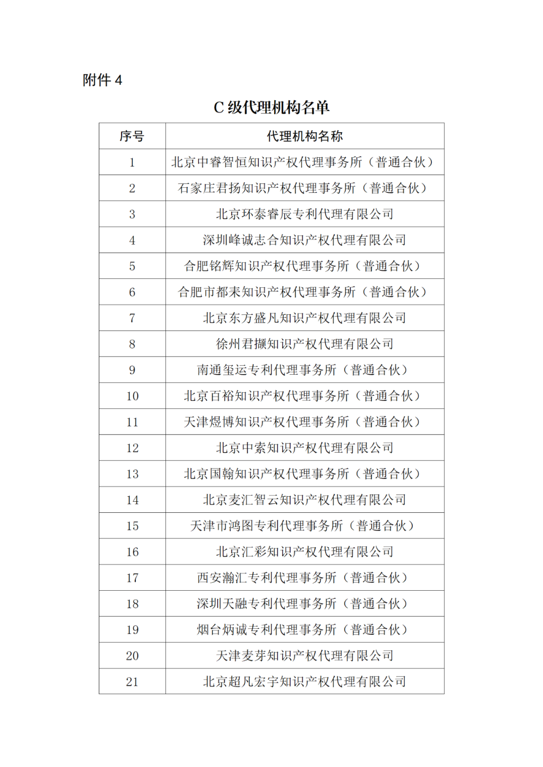 20家代理机构被评为A级，B级275家，C级25家｜附名单