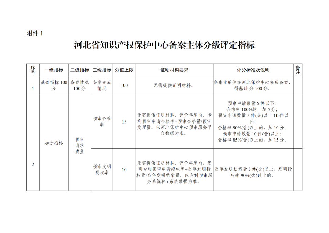 20家代理机构被评为A级，B级275家，C级25家｜附名单