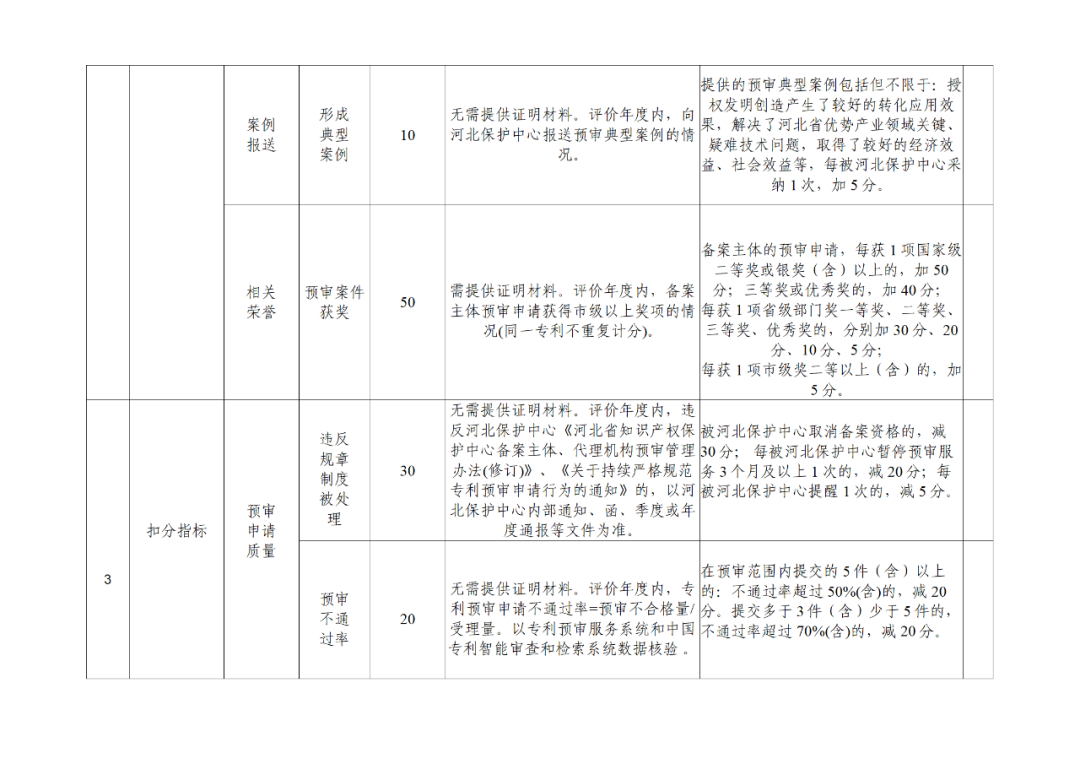 20家代理机构被评为A级，B级275家，C级25家｜附名单