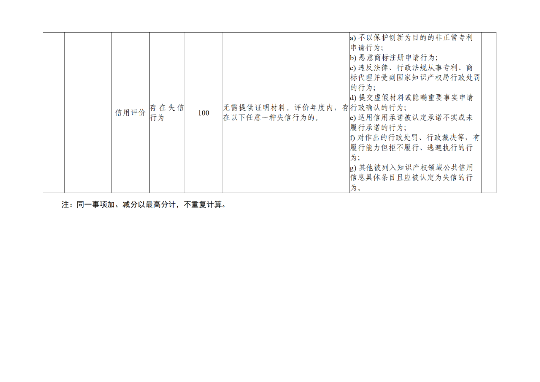 20家代理机构被评为A级，B级275家，C级25家｜附名单