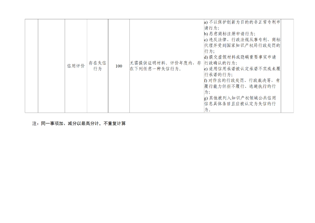 20家代理机构被评为A级，B级275家，C级25家｜附名单