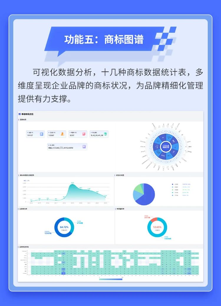 AI智能＋大数据分析！唯德商标检索系统全新升级发布