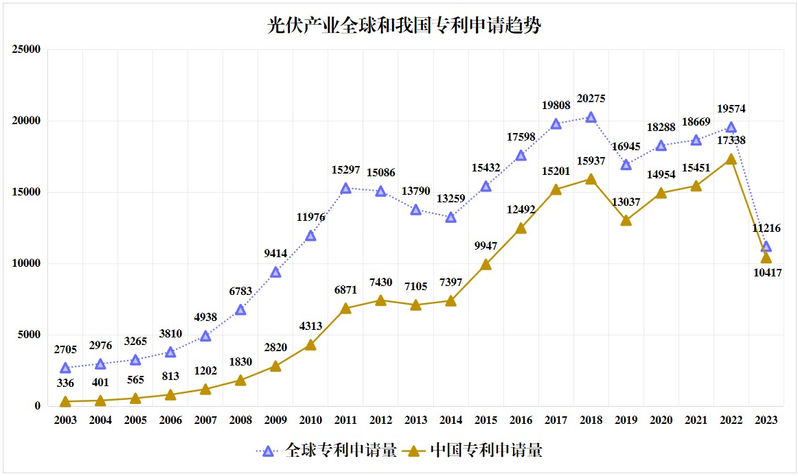 《光伏产业专利发展报告》发布