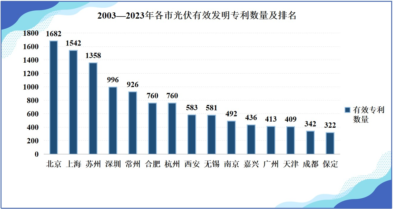 《光伏产业专利发展报告》发布