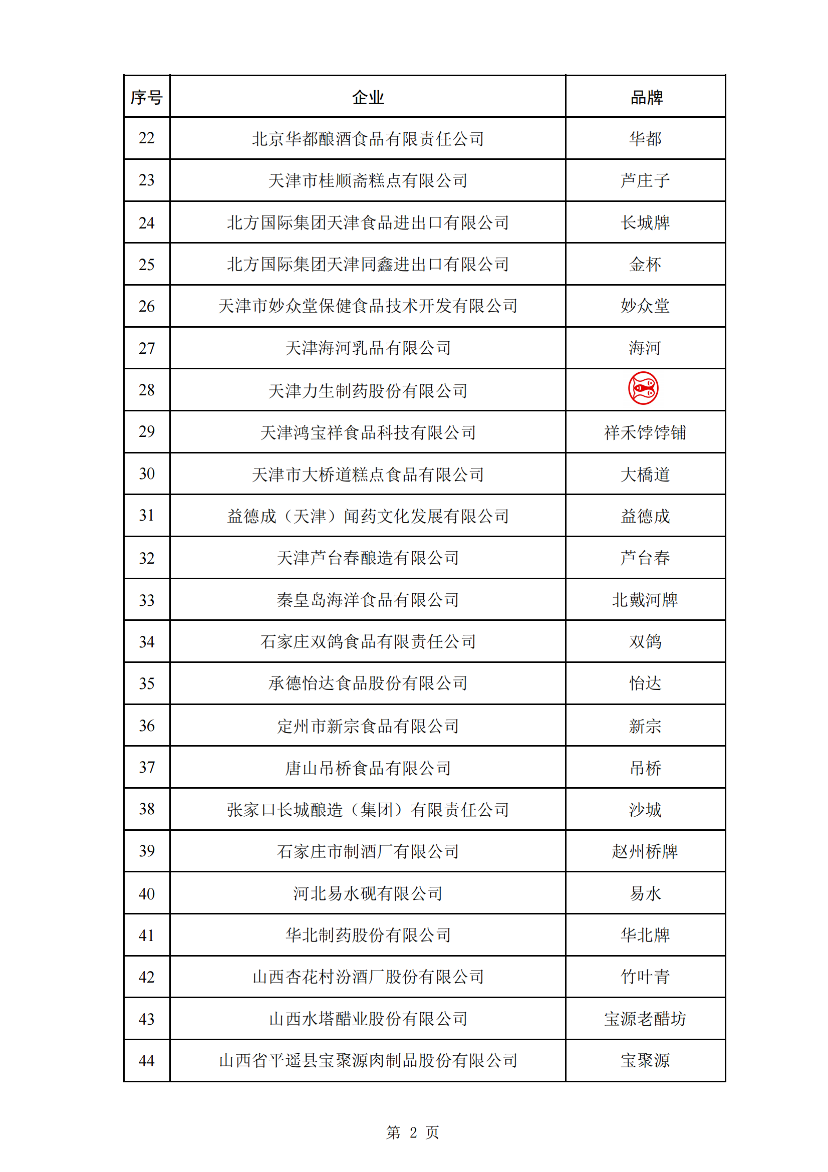 商务部等5部门：第三批382个中华老字号名单公布