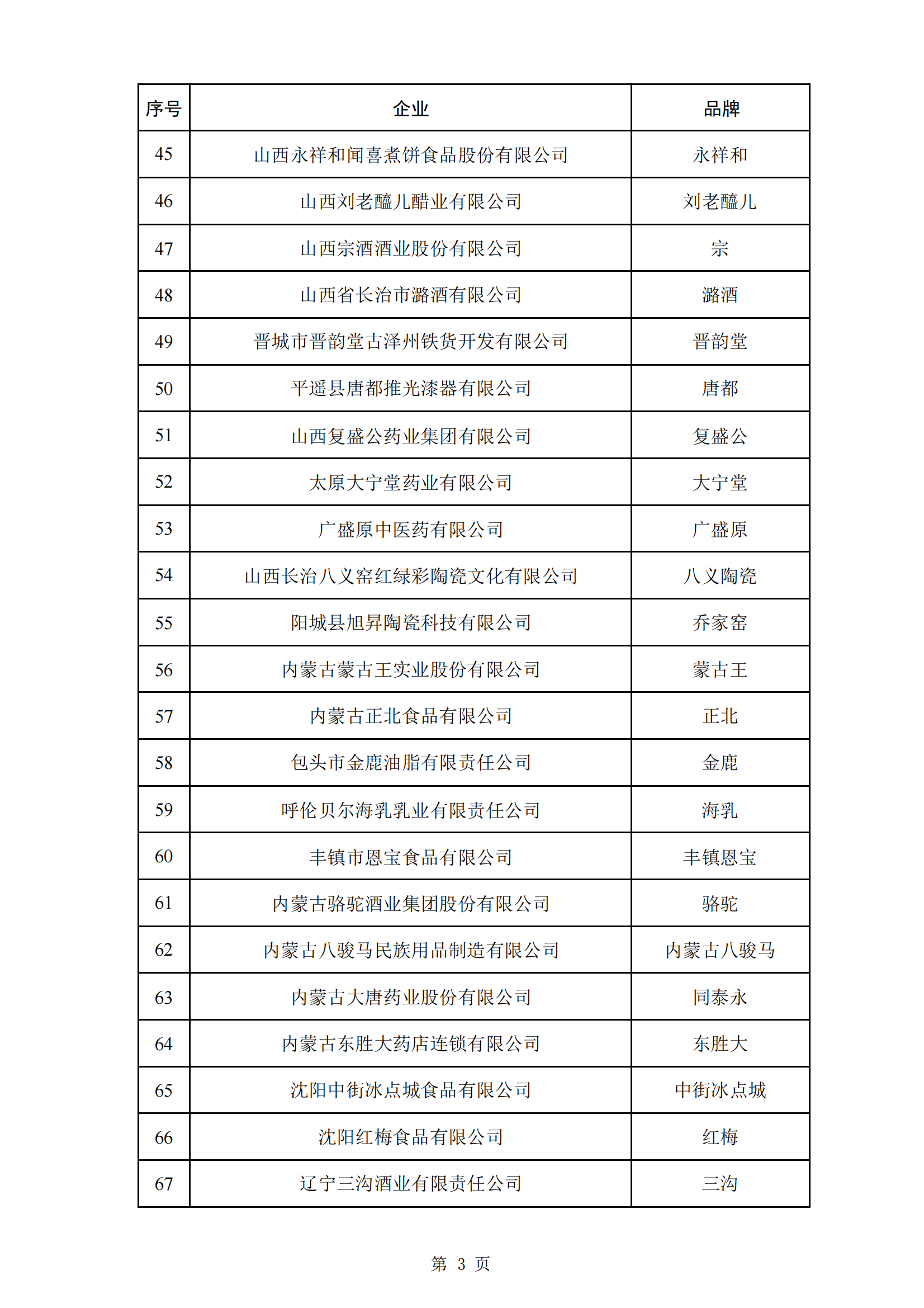 商务部等5部门：第三批382个中华老字号名单公布