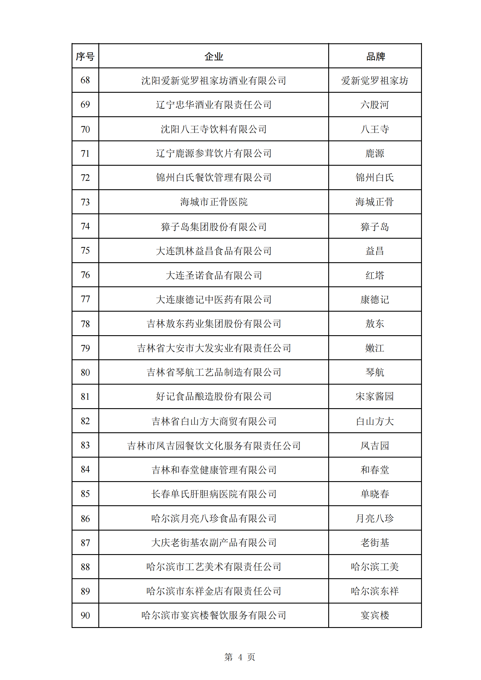 商务部等5部门：第三批382个中华老字号名单公布