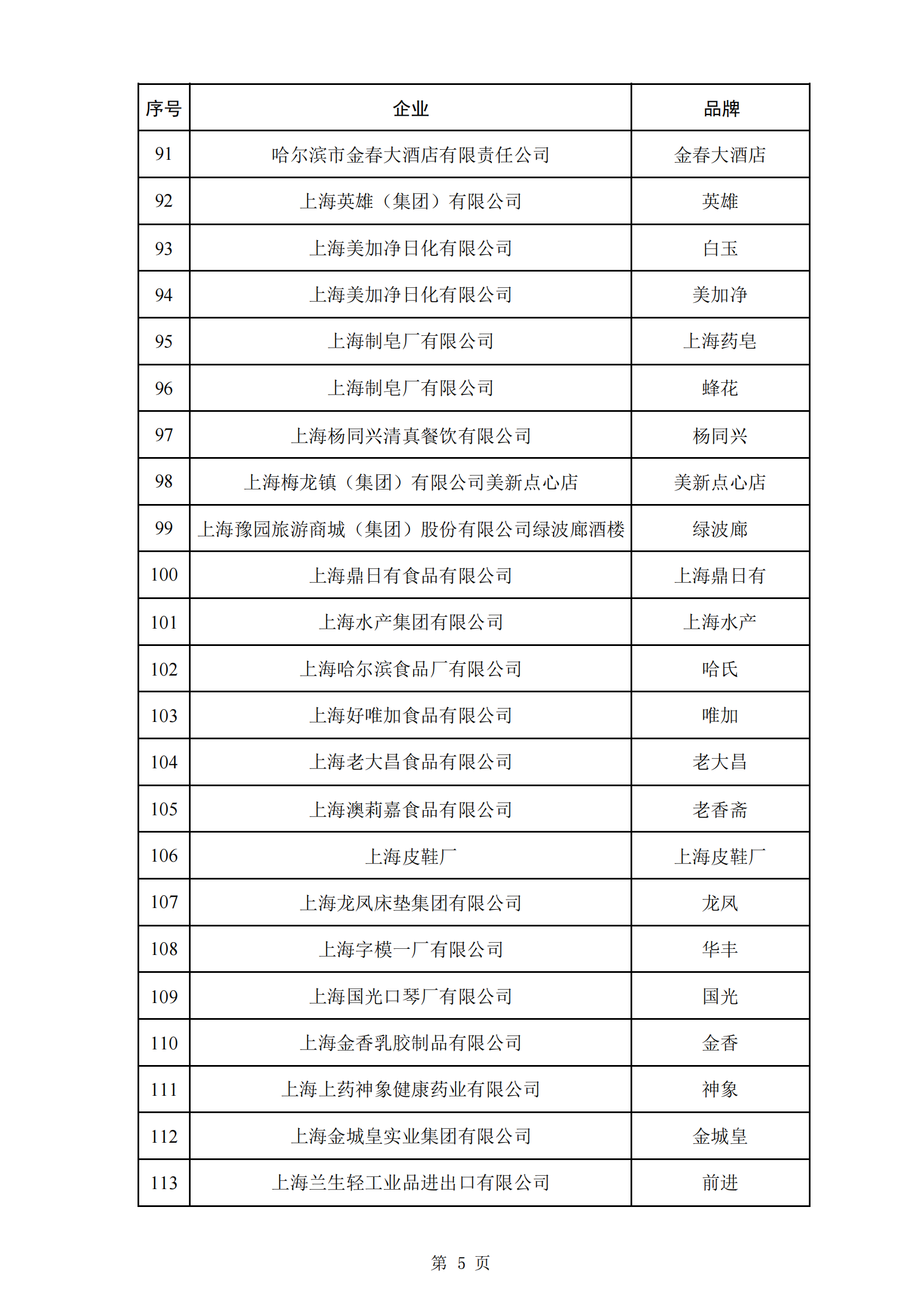 商务部等5部门：第三批382个中华老字号名单公布