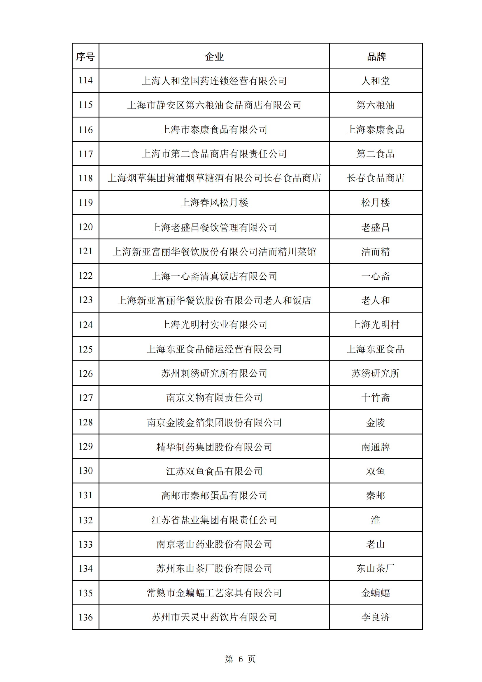 商务部等5部门：第三批382个中华老字号名单公布