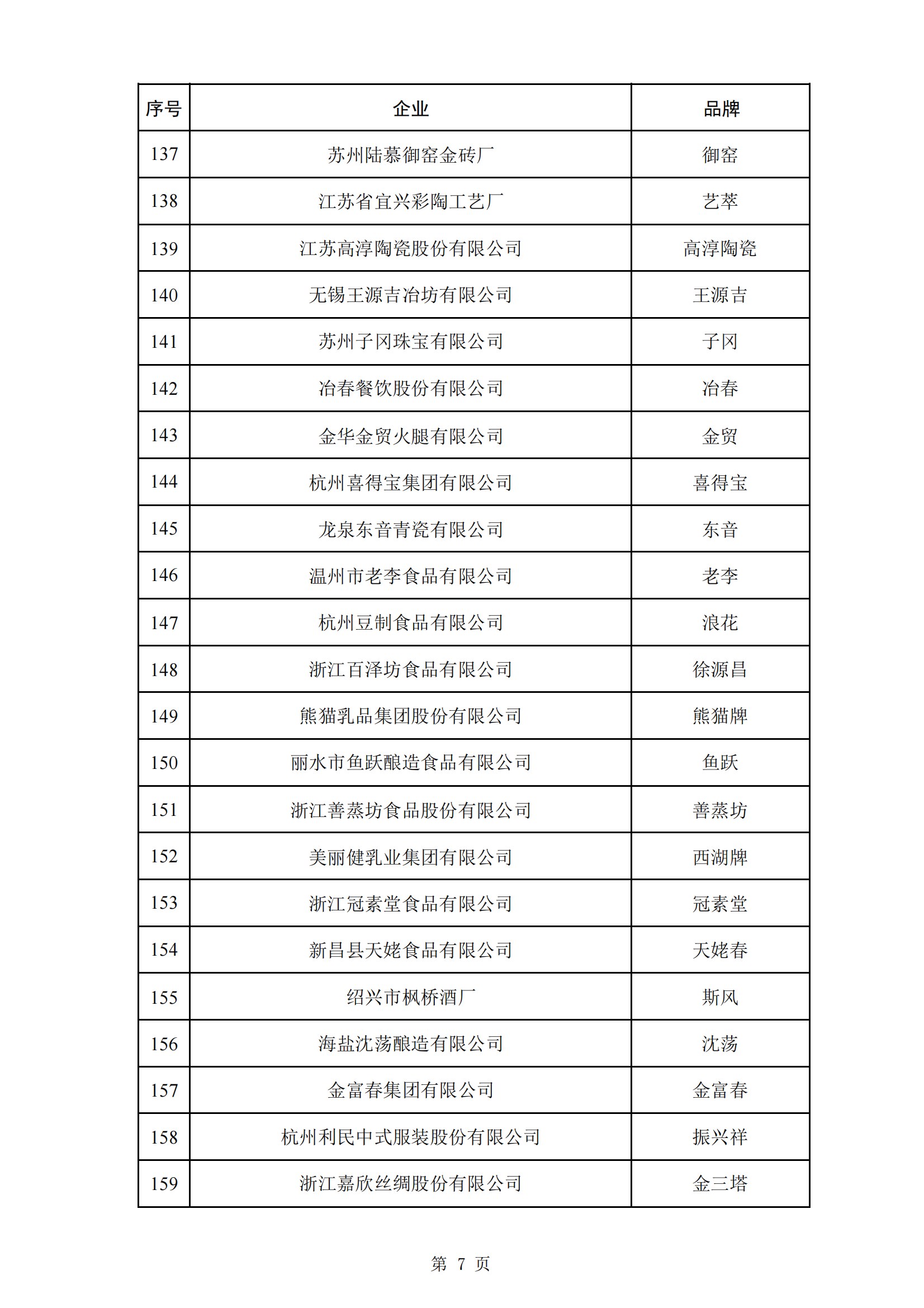 商务部等5部门：第三批382个中华老字号名单公布