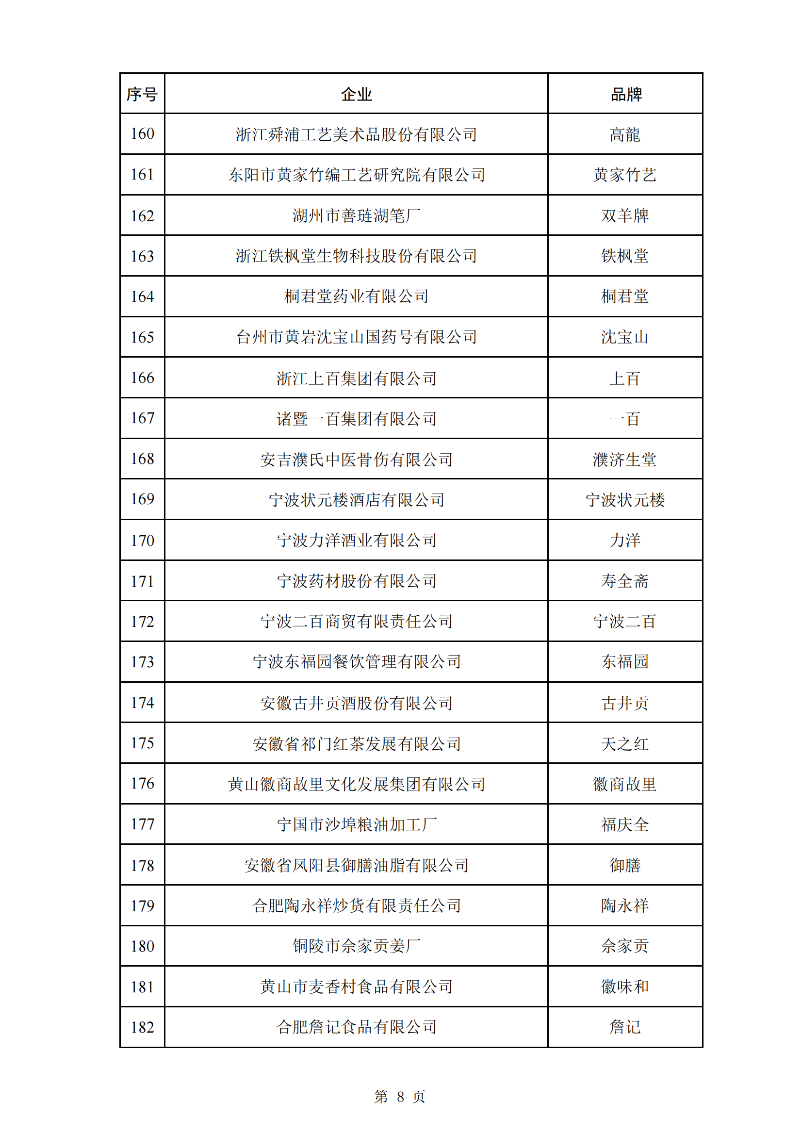 商务部等5部门：第三批382个中华老字号名单公布