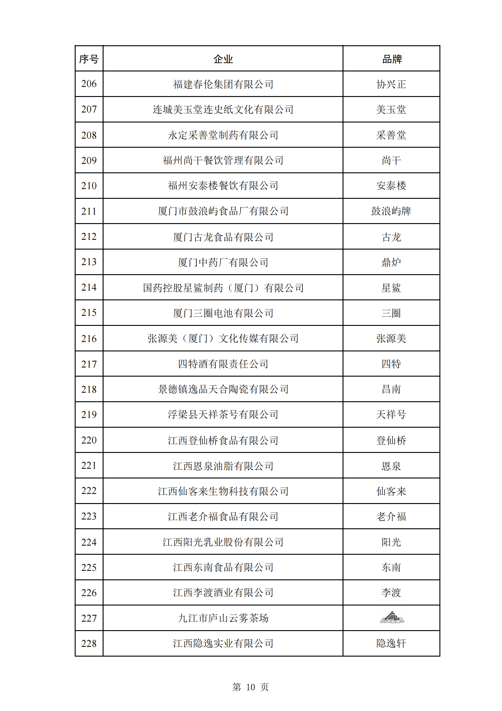 商务部等5部门：第三批382个中华老字号名单公布