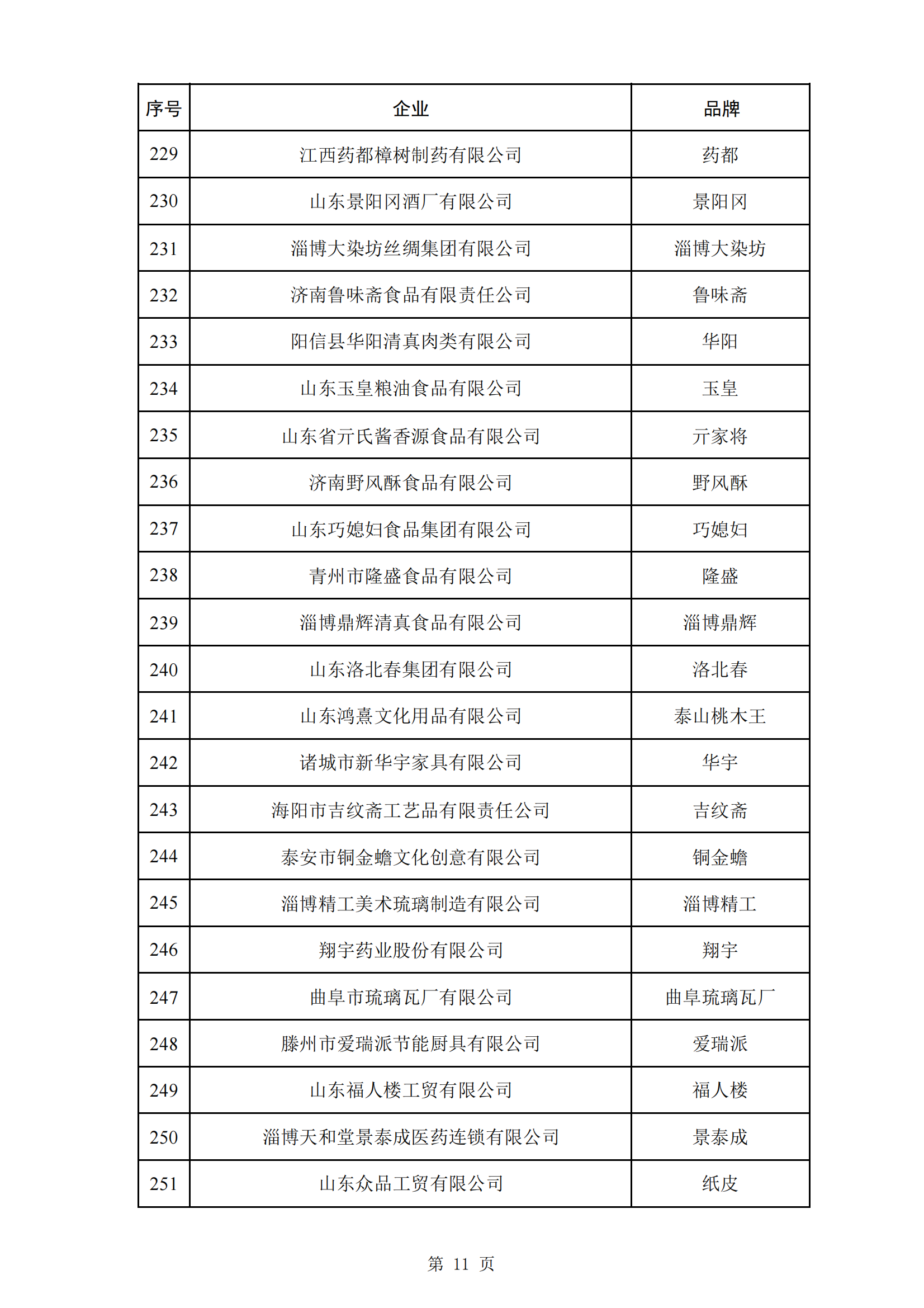 商务部等5部门：第三批382个中华老字号名单公布