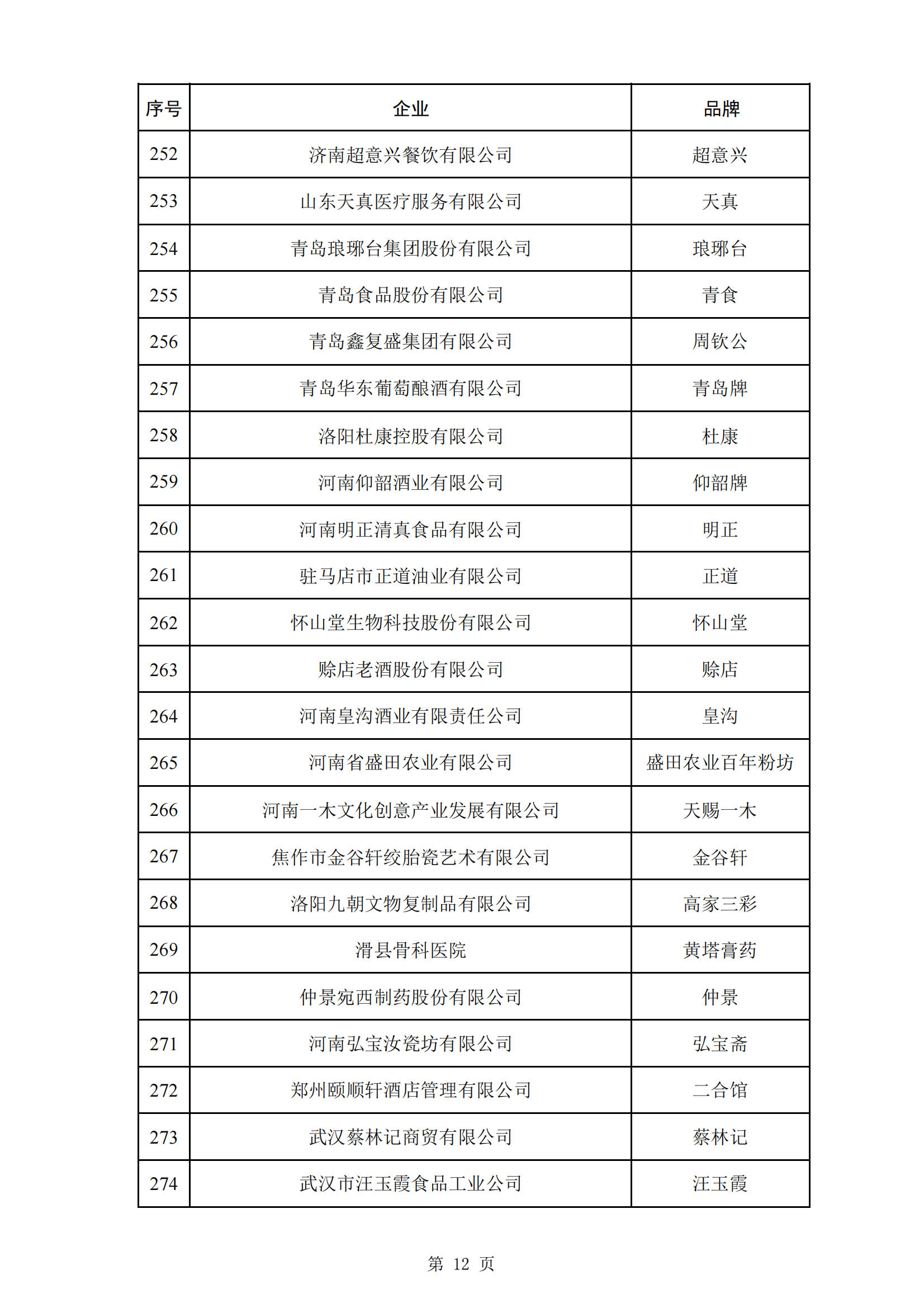 商务部等5部门：第三批382个中华老字号名单公布