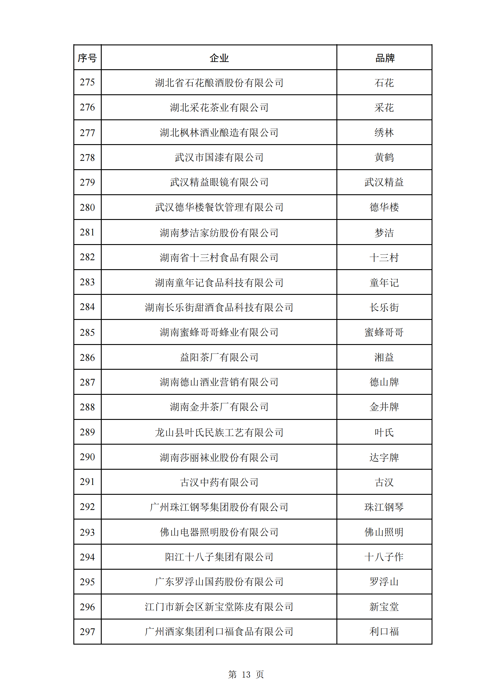 商务部等5部门：第三批382个中华老字号名单公布