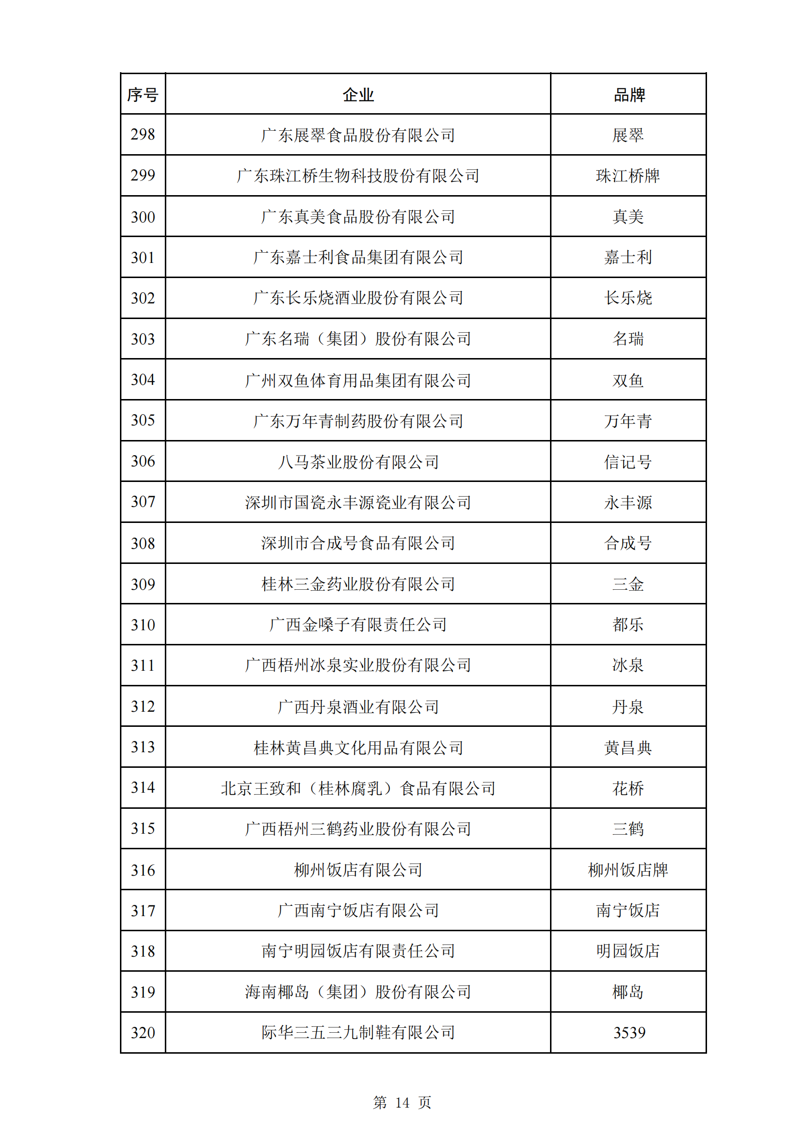 商务部等5部门：第三批382个中华老字号名单公布