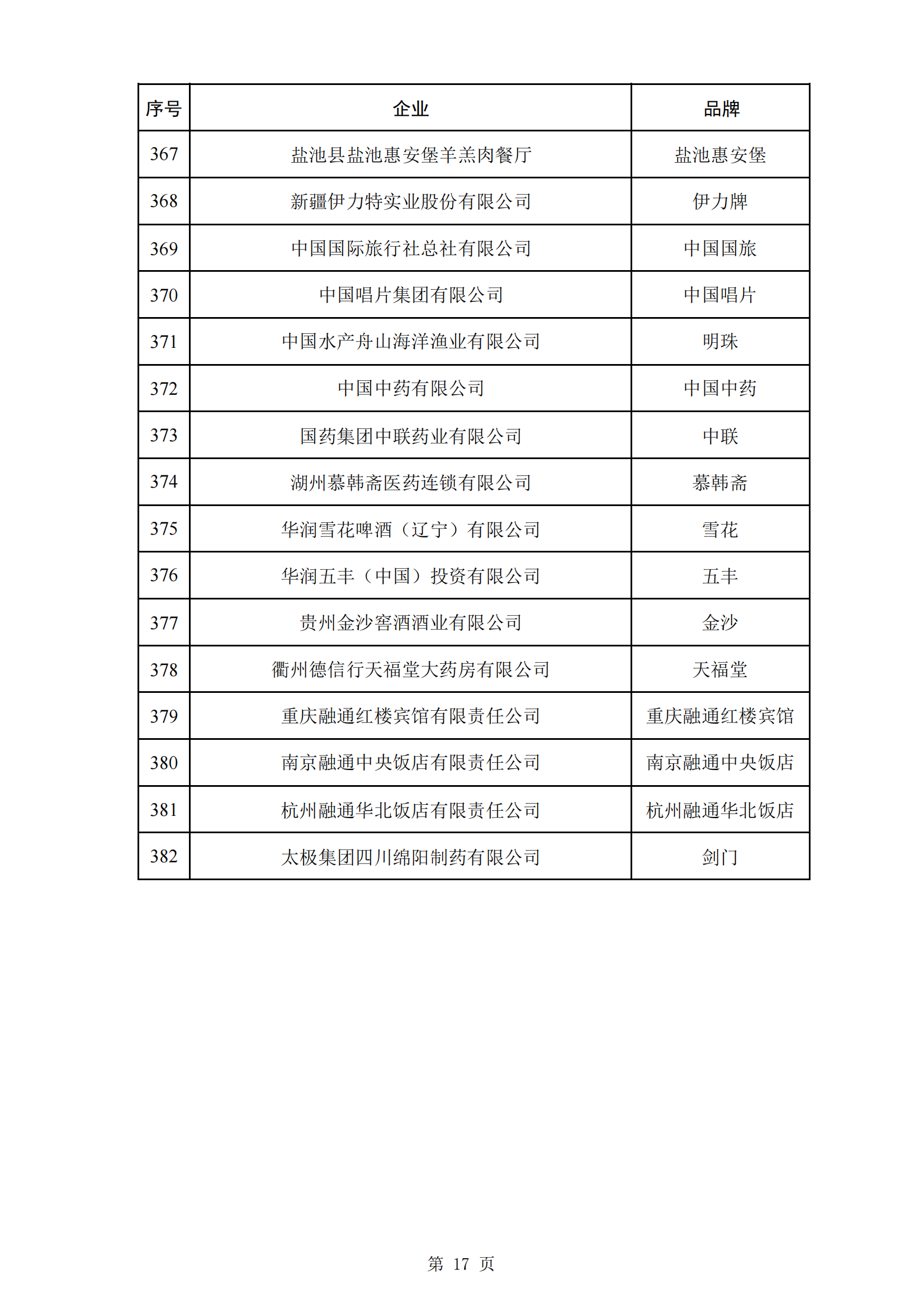 商务部等5部门：第三批382个中华老字号名单公布