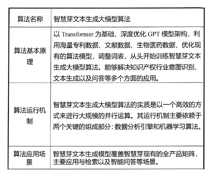 #晨报#国知局：征集遴选专利产业化优秀案例；智慧芽大模型算法通过网信办备案