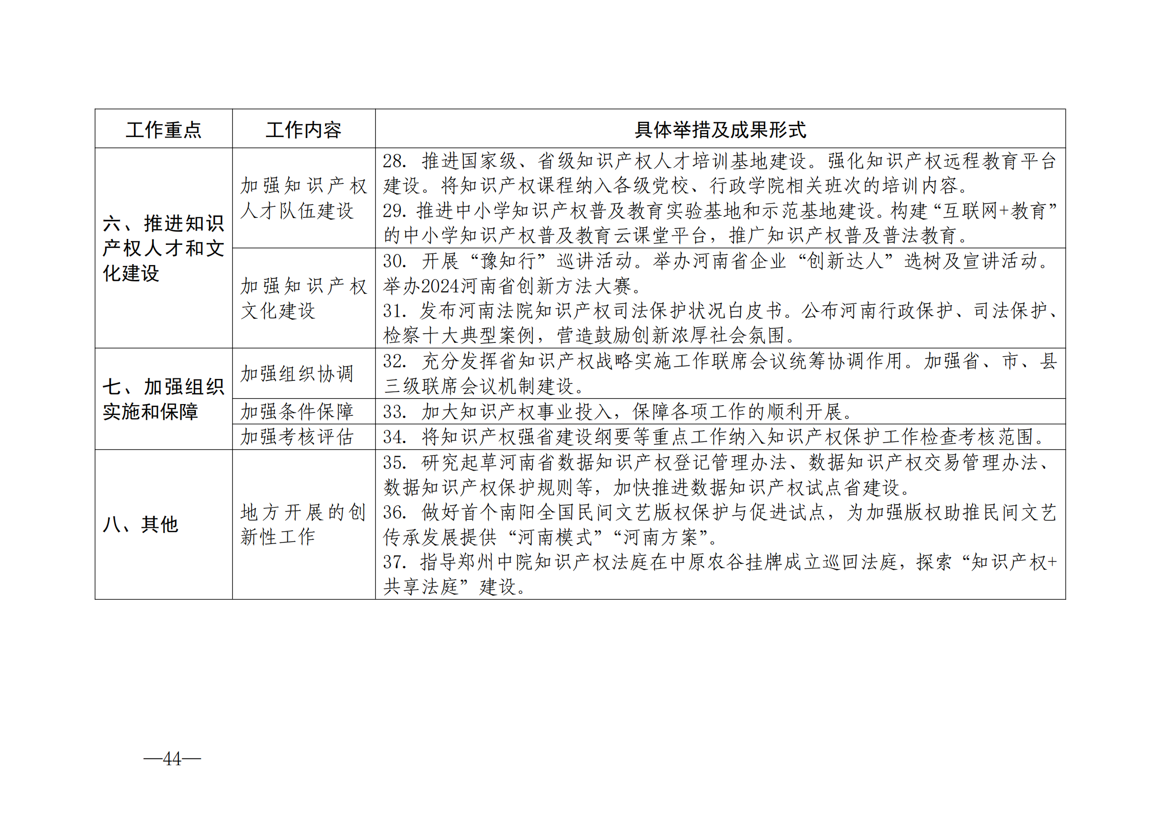 国知局：《2024年知识产权强国建设纲要和“十四五”规划实施地方工作要点》发布！