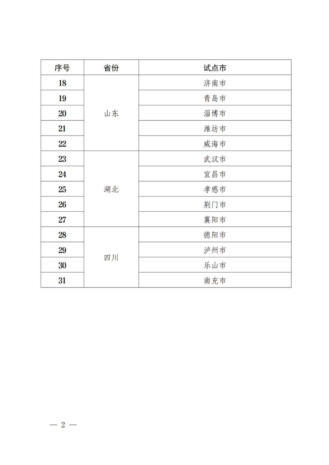 国知局：批复31个市域、55个县域国家级专利侵权纠纷行政裁决规范化建设试点！