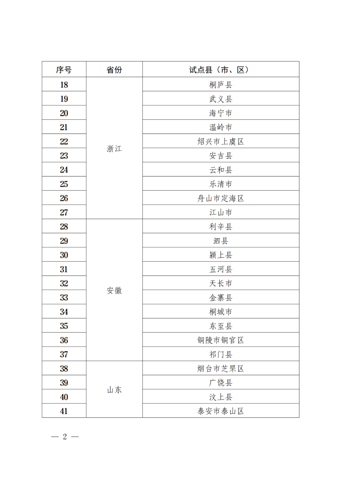 国知局：批复31个市域、55个县域国家级专利侵权纠纷行政裁决规范化建设试点！