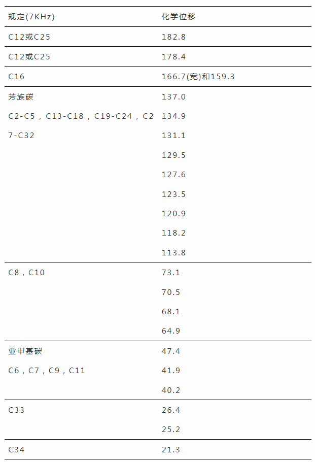 从昔日药王立普妥水合物晶型专利无效案看化学产品类发明专利的说明书充分公开及撰写启示