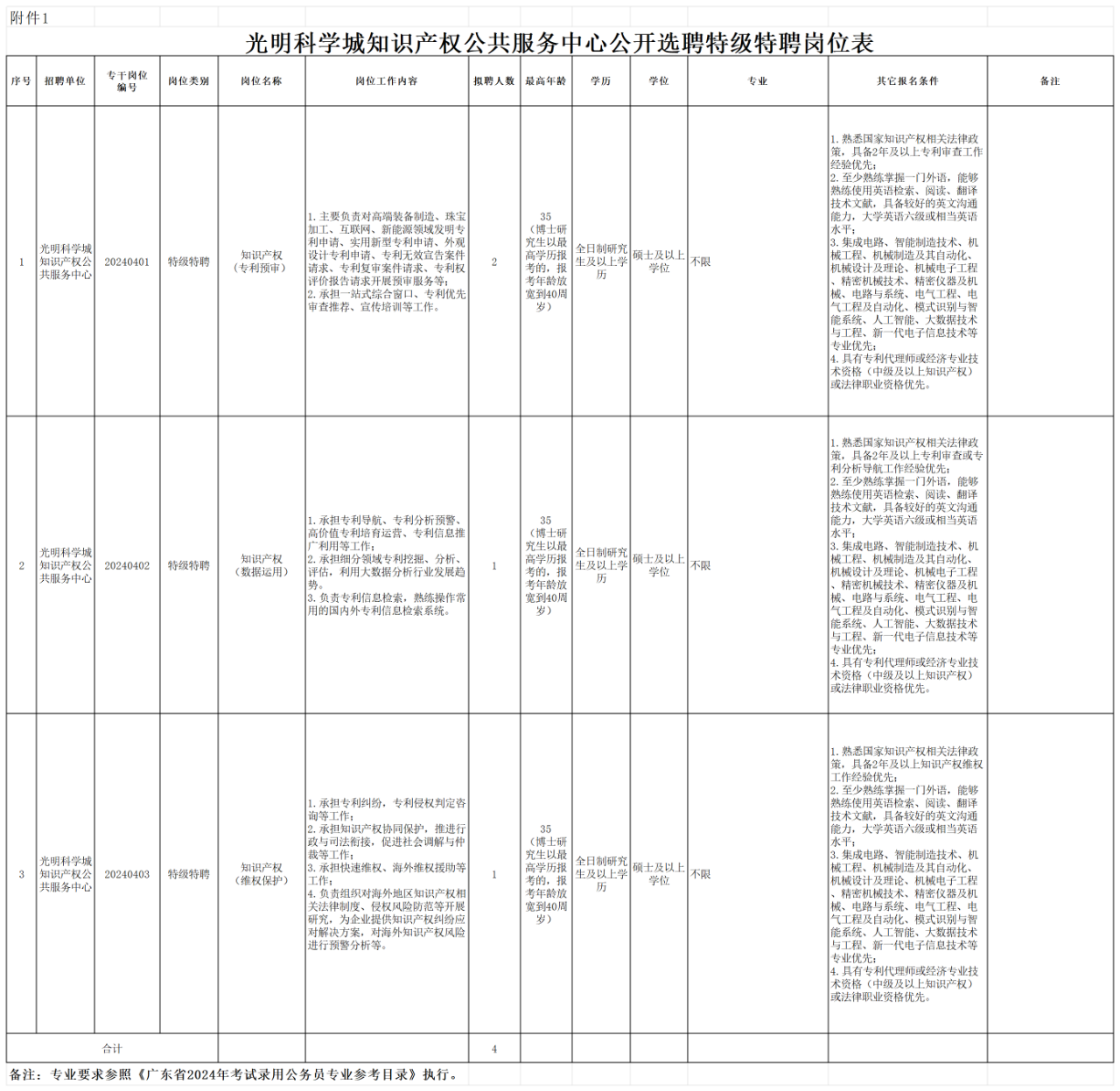 招聘！光明科学城知识产权公共服务中心公开选聘特级特聘、一般特聘岗位