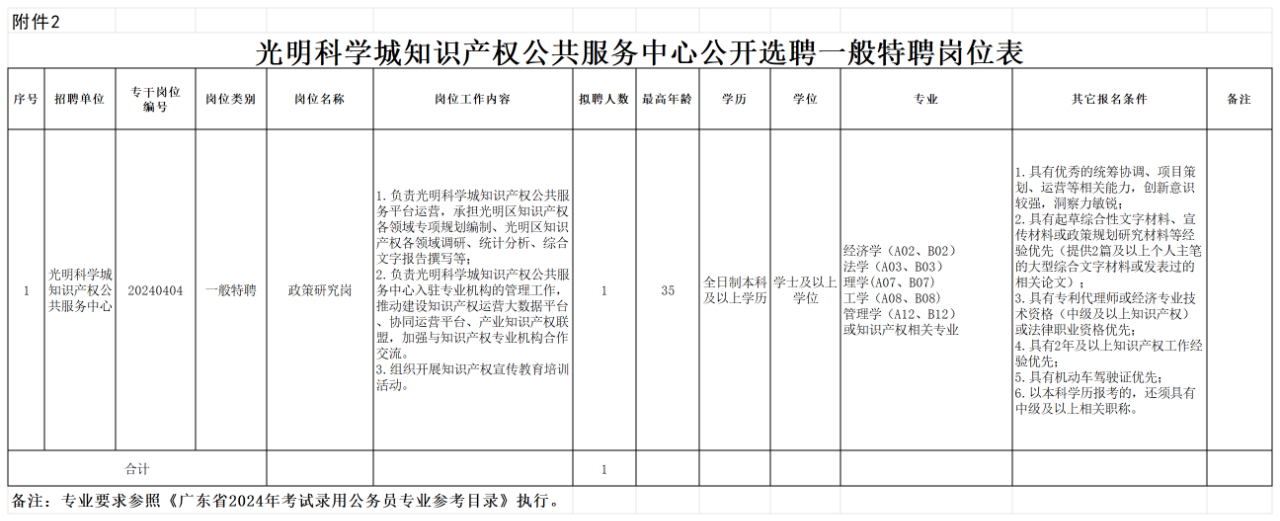 招聘！光明科学城知识产权公共服务中心公开选聘特级特聘、一般特聘岗位