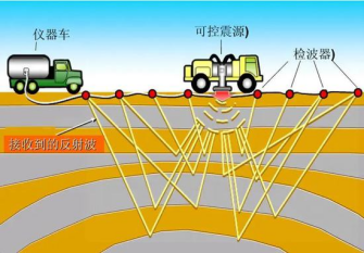 从权利要求的多角度布局案例，浅谈高价值专利的撰写