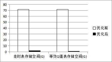 从权利要求的多角度布局案例，浅谈高价值专利的撰写