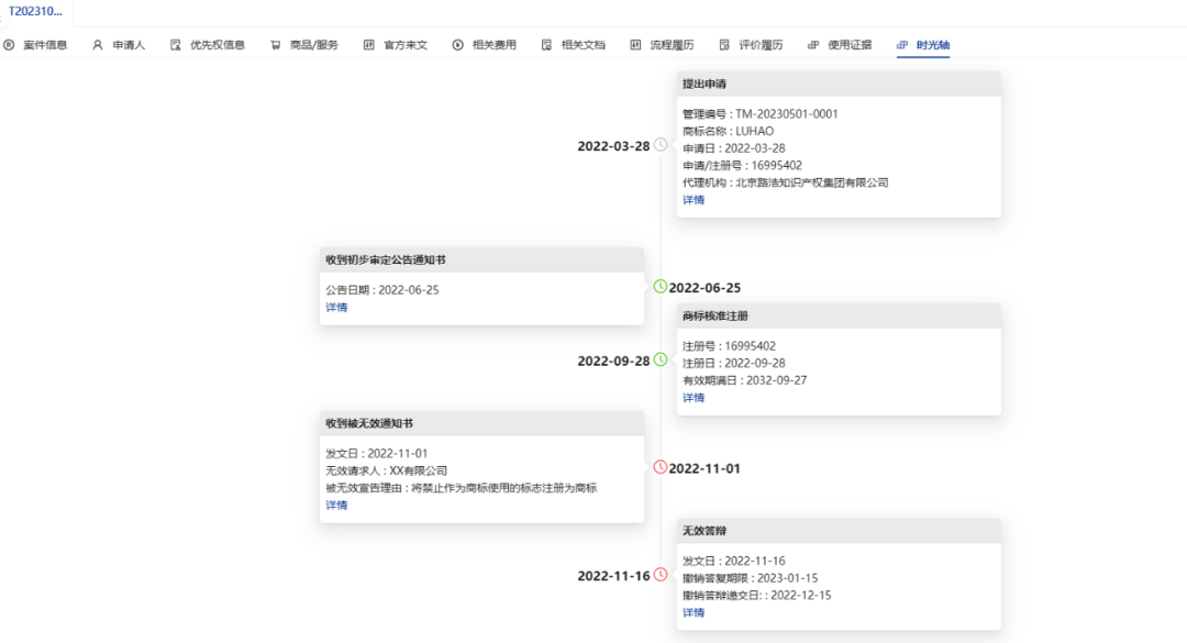 誉品牌 ——品牌管理与商标纠纷