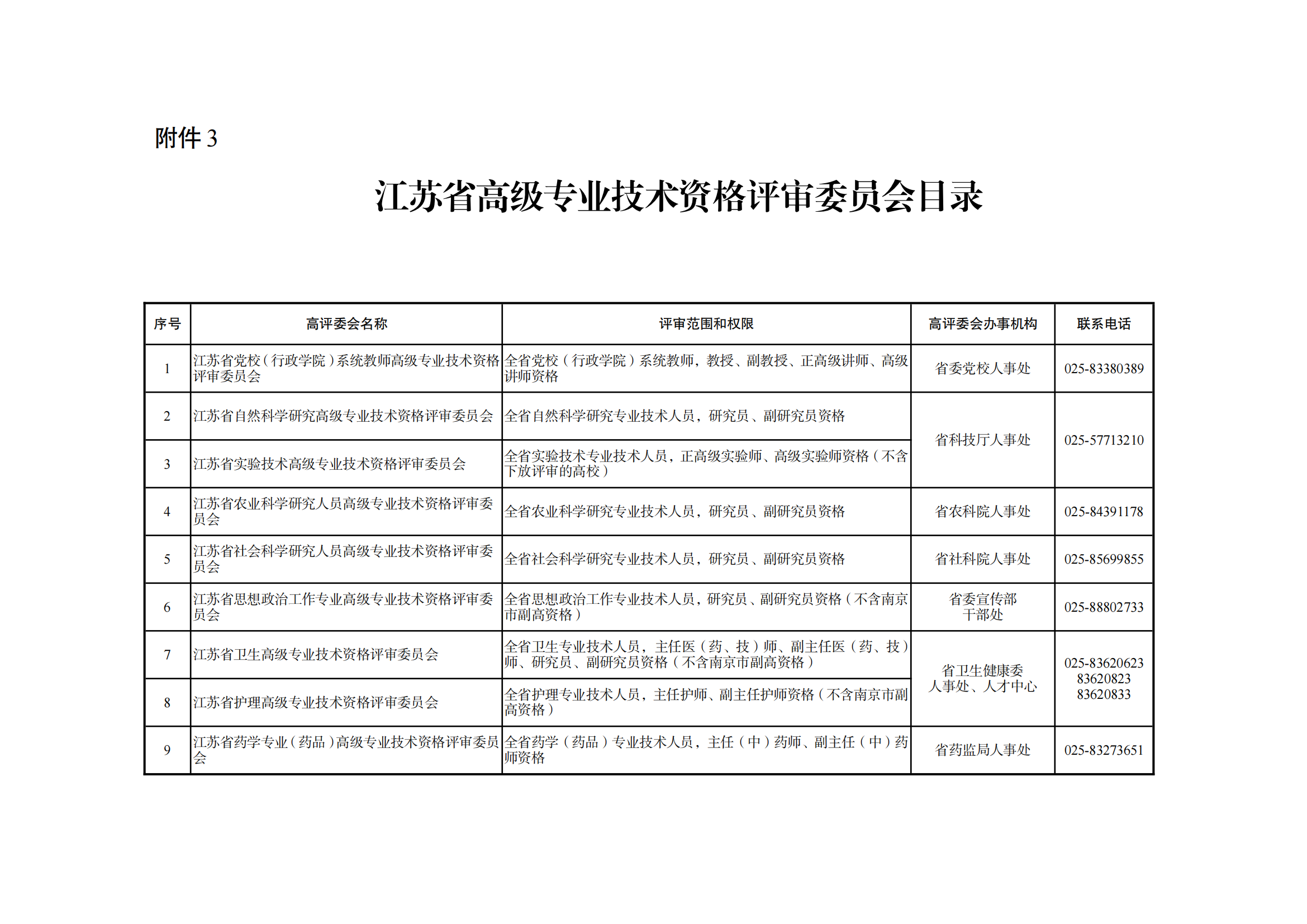 职称评审有变！中/初级知识产权职称不再进行相应层级职称评审或认定