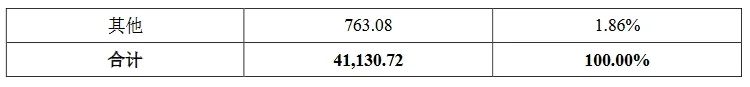 索赔3倍损失！康希通信被美国龙头企业起诉专利侵权