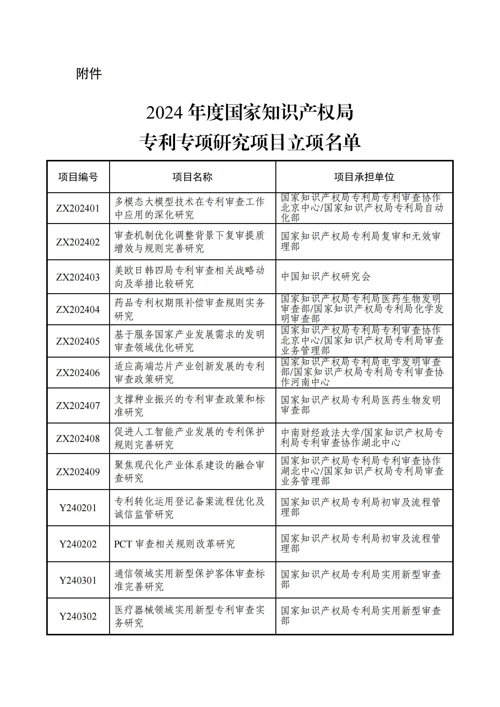 国知局：2024年度专利专项研究项目立项名单公布！