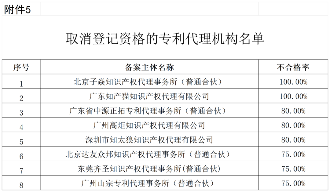 通报！这些单位被移出预审服务备案名单、暂停预审服务、取消预审服务资格