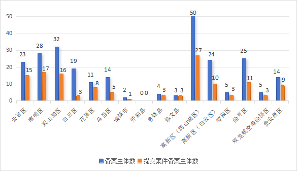 发明专利授权率91.91%，实用新型90.48%，外观设计100%！平均专利授权周期小于3个月