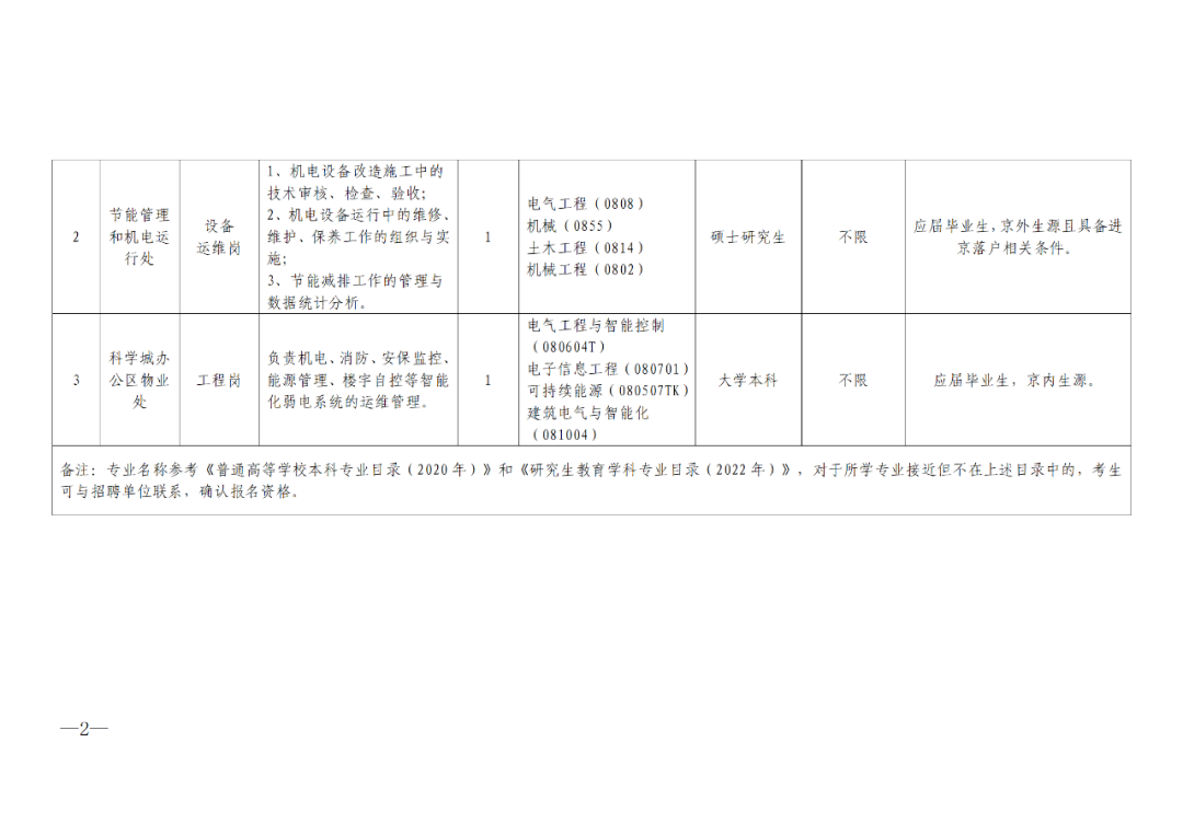 国家知识产权局机关服务中心（国家知识产权局机关服务局）2024年度公开招聘「工作人员3名」