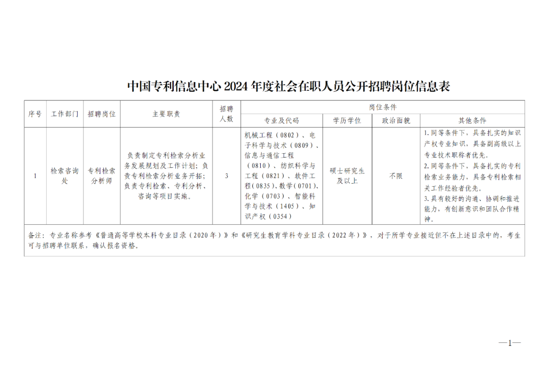 聘！中国专利信息中心2024年度第一批公开招聘「工作人员3名」