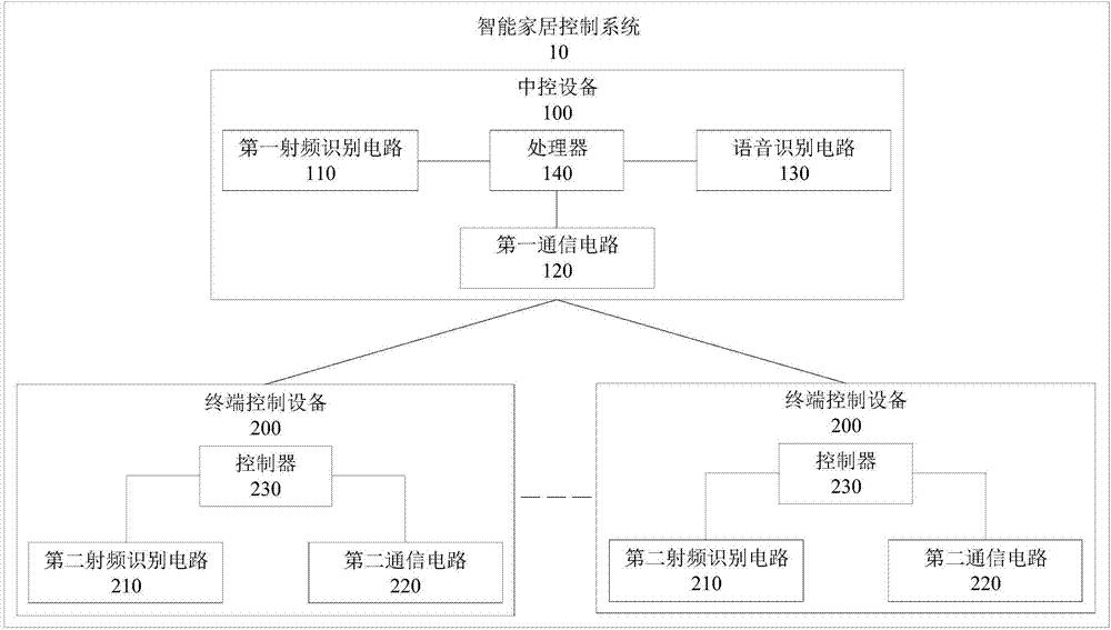 运用TRIZ挖掘非常规替代方案的实例探析，助力高质量专利撰写之从权布局