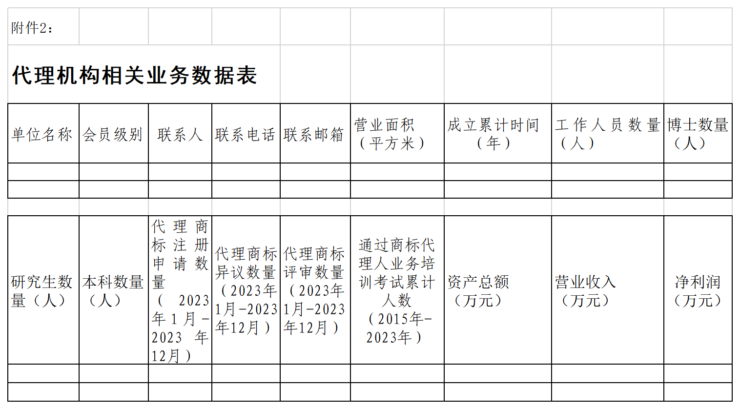 2023年度优秀商标代理机构、优秀商标法务团队及个人认定工作开始！