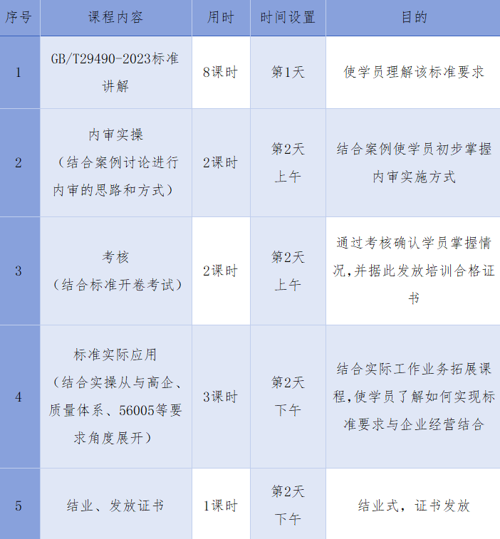 报名开启！知识产权管理体系内审员培训班【广州站】将于6月在广州举办