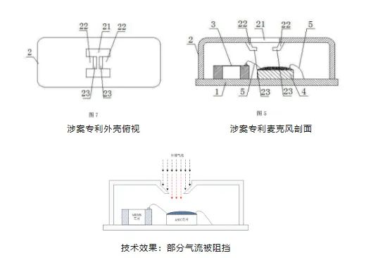 被撕开的“牛鼻子” ——从歌尔诉敏芯专利侵权一案浅析专利保护范围的界定及现有技术抗辩中的若干问题