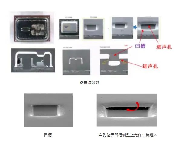 被撕开的“牛鼻子” ——从歌尔诉敏芯专利侵权一案浅析专利保护范围的界定及现有技术抗辩中的若干问题