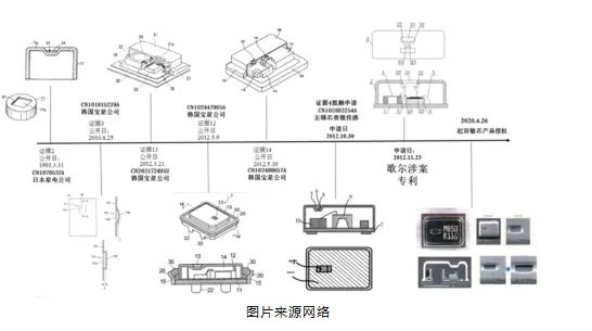 被撕开的“牛鼻子” ——从歌尔诉敏芯专利侵权一案浅析专利保护范围的界定及现有技术抗辩中的若干问题